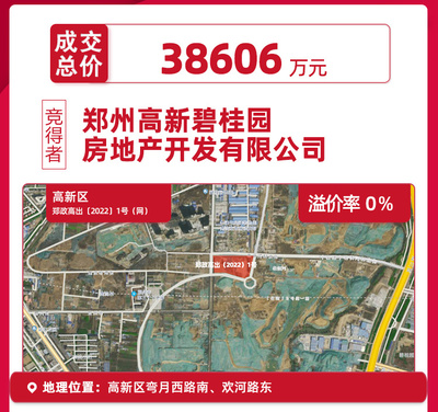 收官|(zhì) 鄭州首輪集中土拍總攬金106.7億元