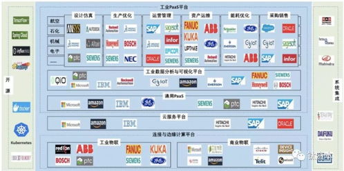 2022上海國際工業(yè)互聯(lián)網(wǎng)展與工博會 引領(lǐng)工業(yè)互聯(lián)網(wǎng)數(shù)據(jù)服務新篇章