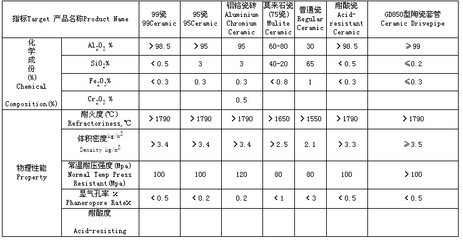 氧化鋁陶瓷與工業(yè)陶瓷制品的領(lǐng)航者 宜興市凱達(dá)耐火材料